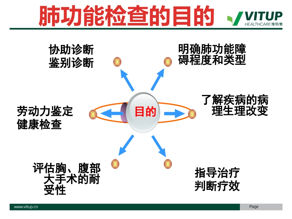 维特奥肺功能_第3页
