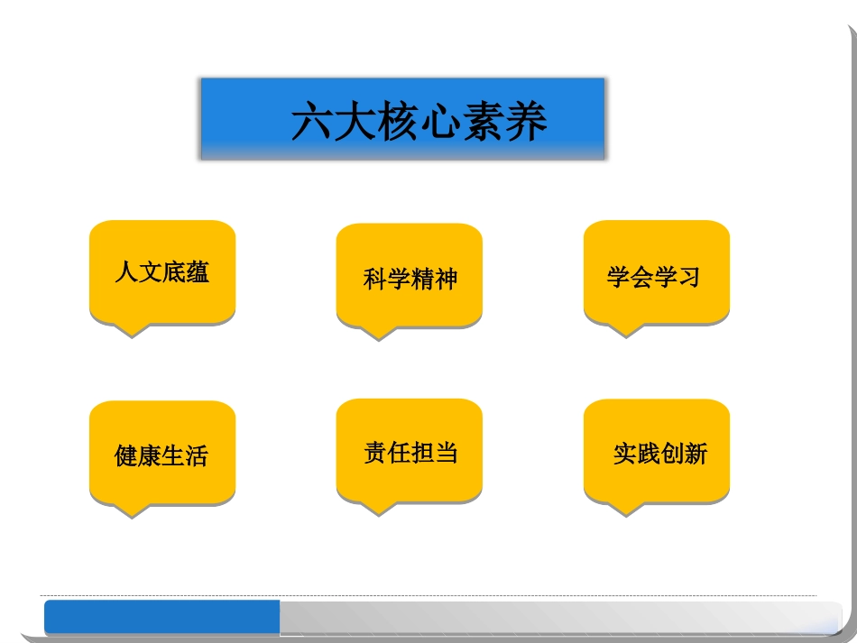 《小学生创新精神的认知与培养》(理论)_第2页