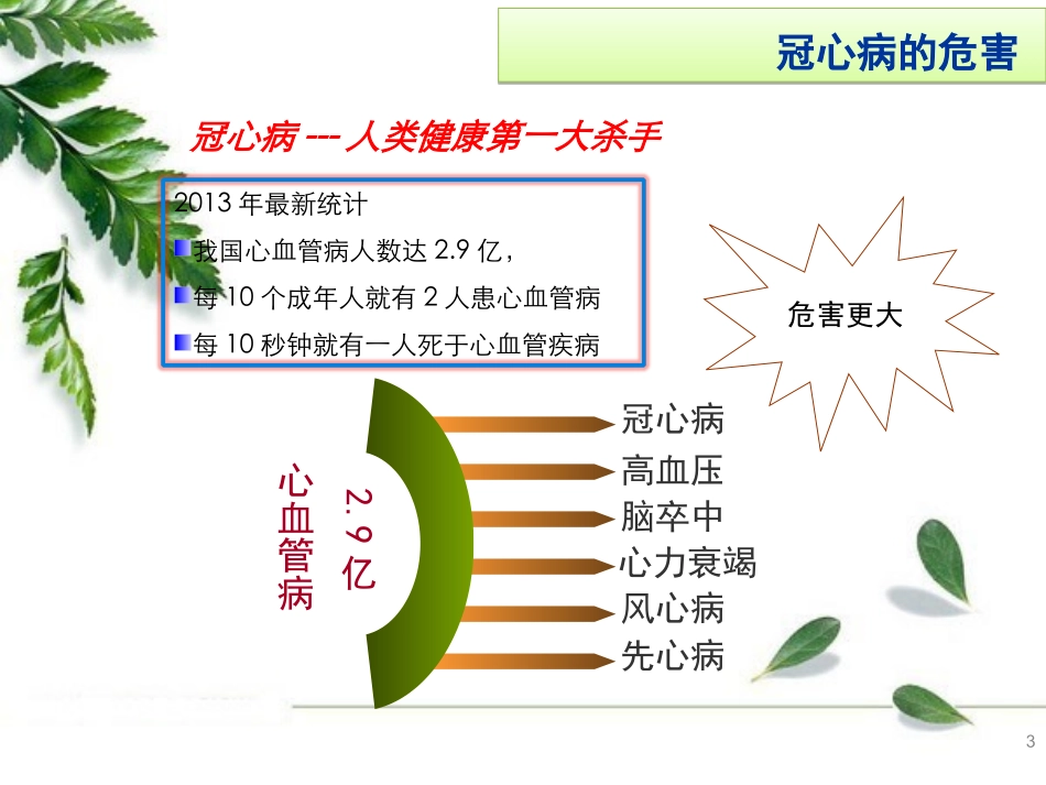 冠心病健康讲座_第3页