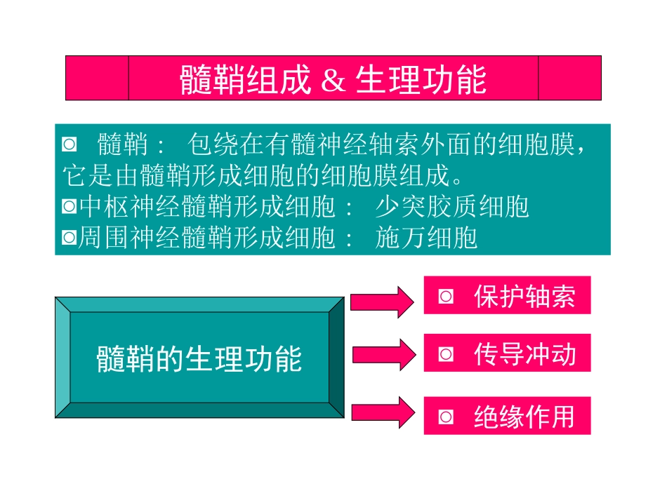 中枢神经系统脱髓鞘病_第3页
