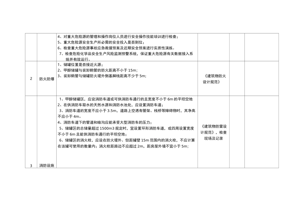 重大危险源检查表(三类人员合一)_第2页