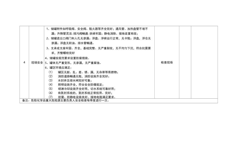 重大危险源检查表(三类人员合一)_第3页