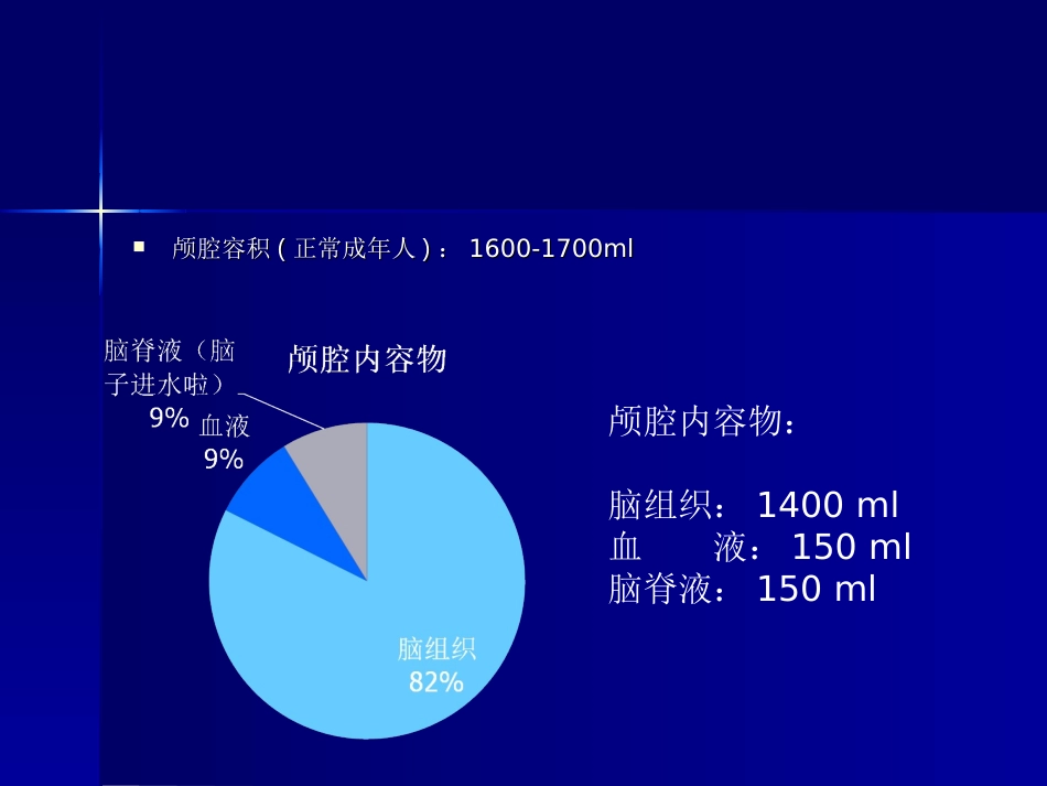 颅内压增高 -外科_第2页