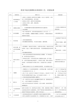 脱硫湿式球磨机大修技术方案