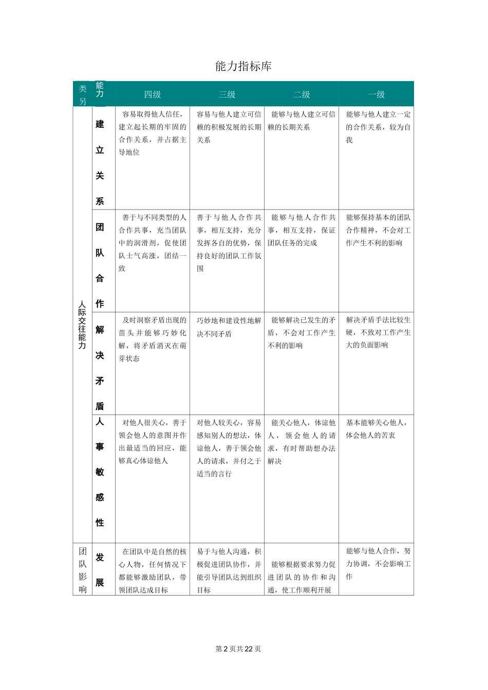 职位序列岗位胜任能力评价标准参考_第2页