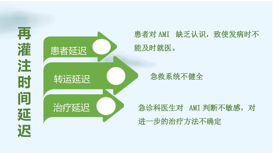 急诊介入绿色通道_第3页