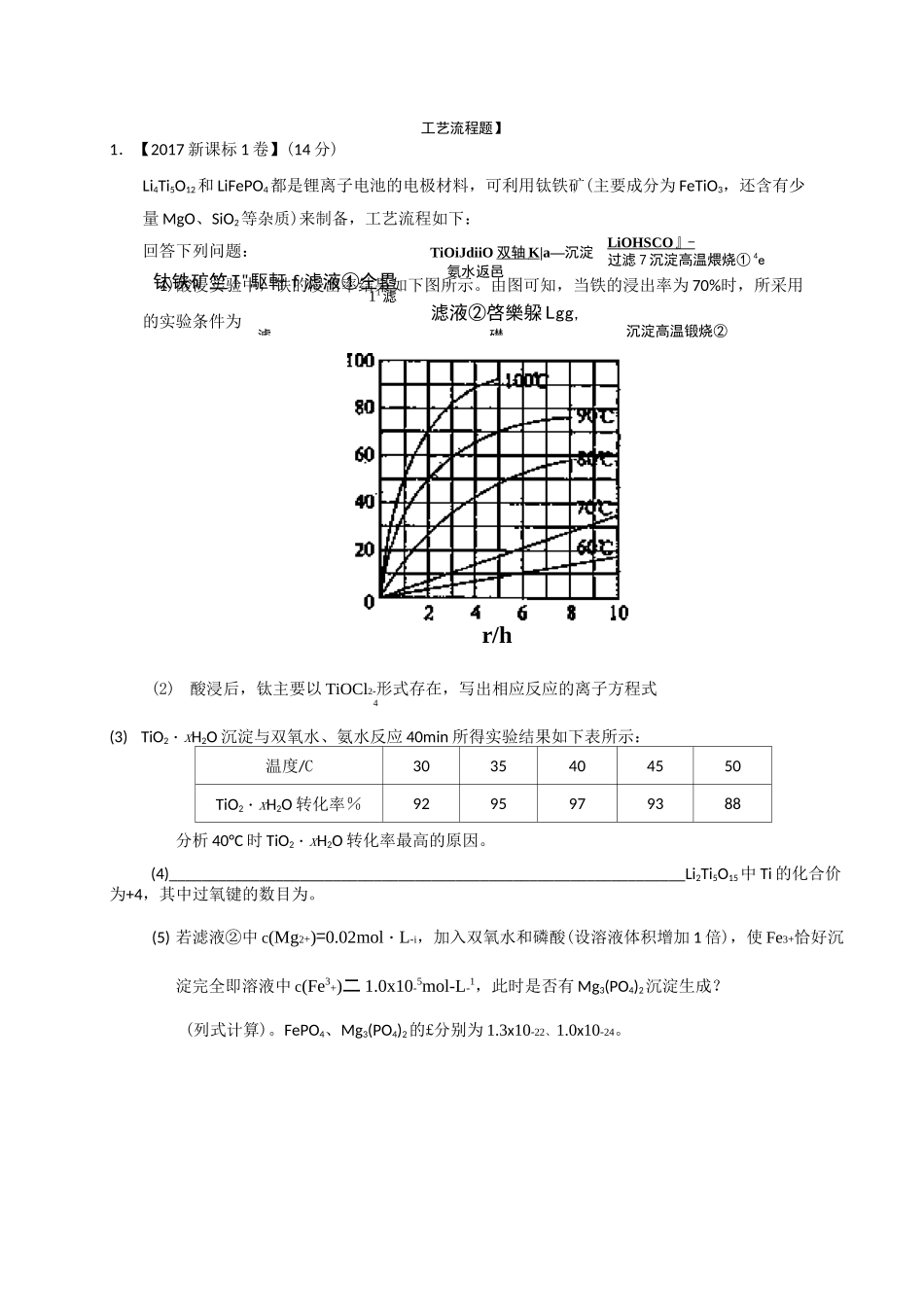 工艺流程题(选修)_第1页