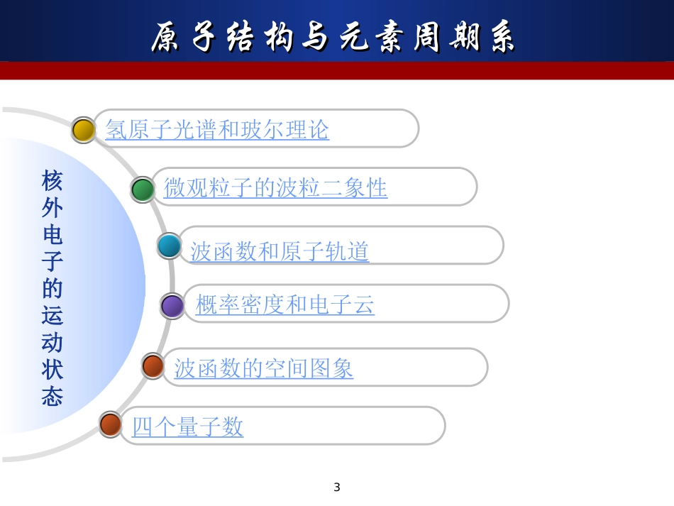 第一讲原子结构第一部分_第3页
