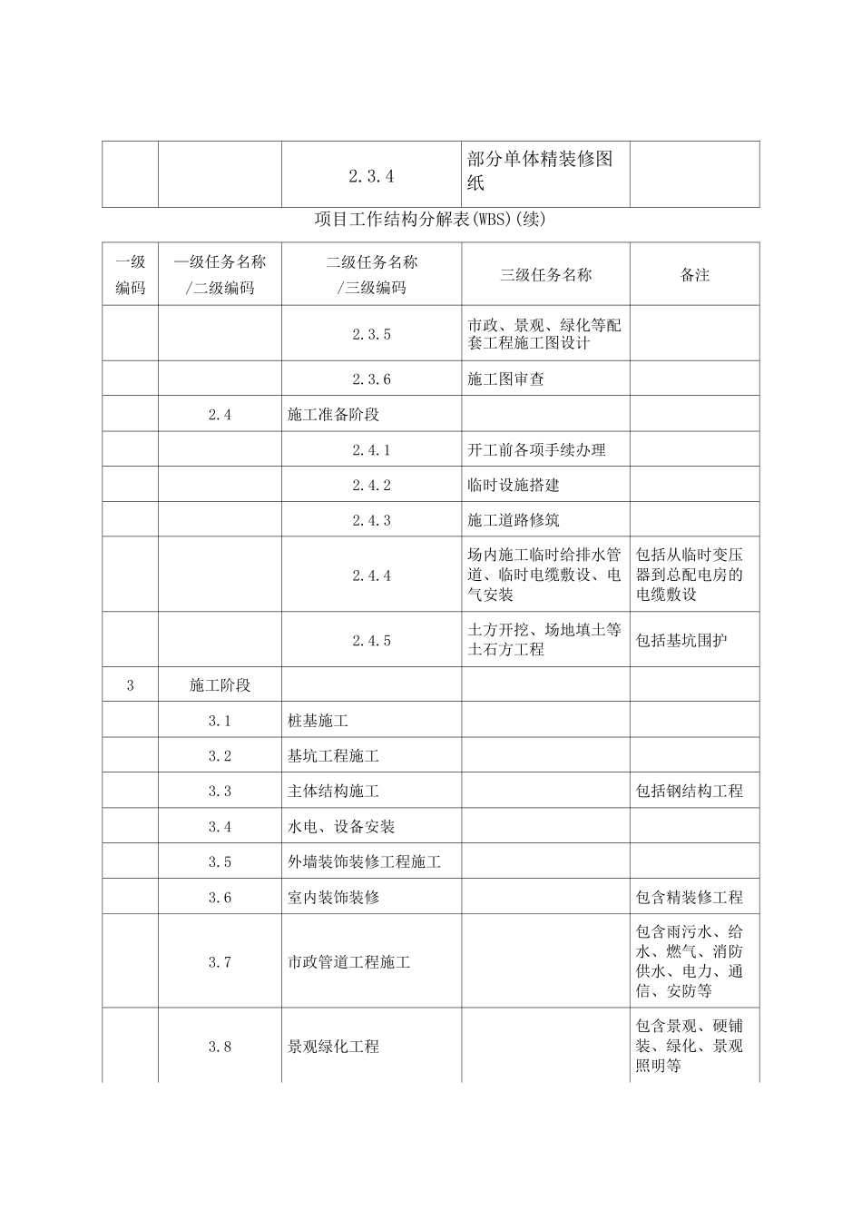 .项目工作分解结构_第2页