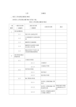 .项目工作分解结构