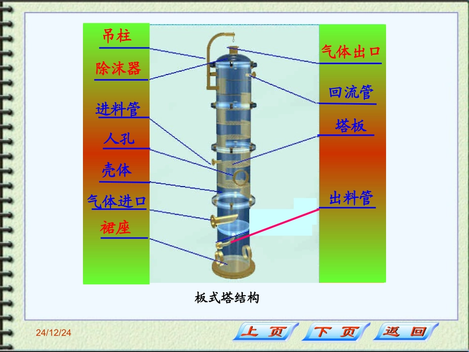 第九节：板式塔_第2页