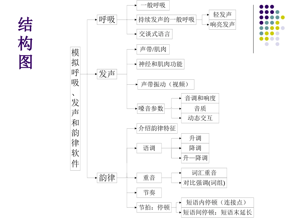 呼吸、发声与韵律_第3页
