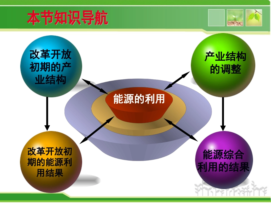 山西省能源的综合利用_第2页