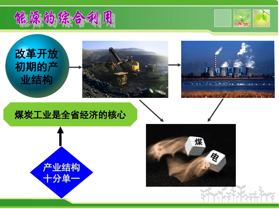 山西省能源的综合利用_第3页