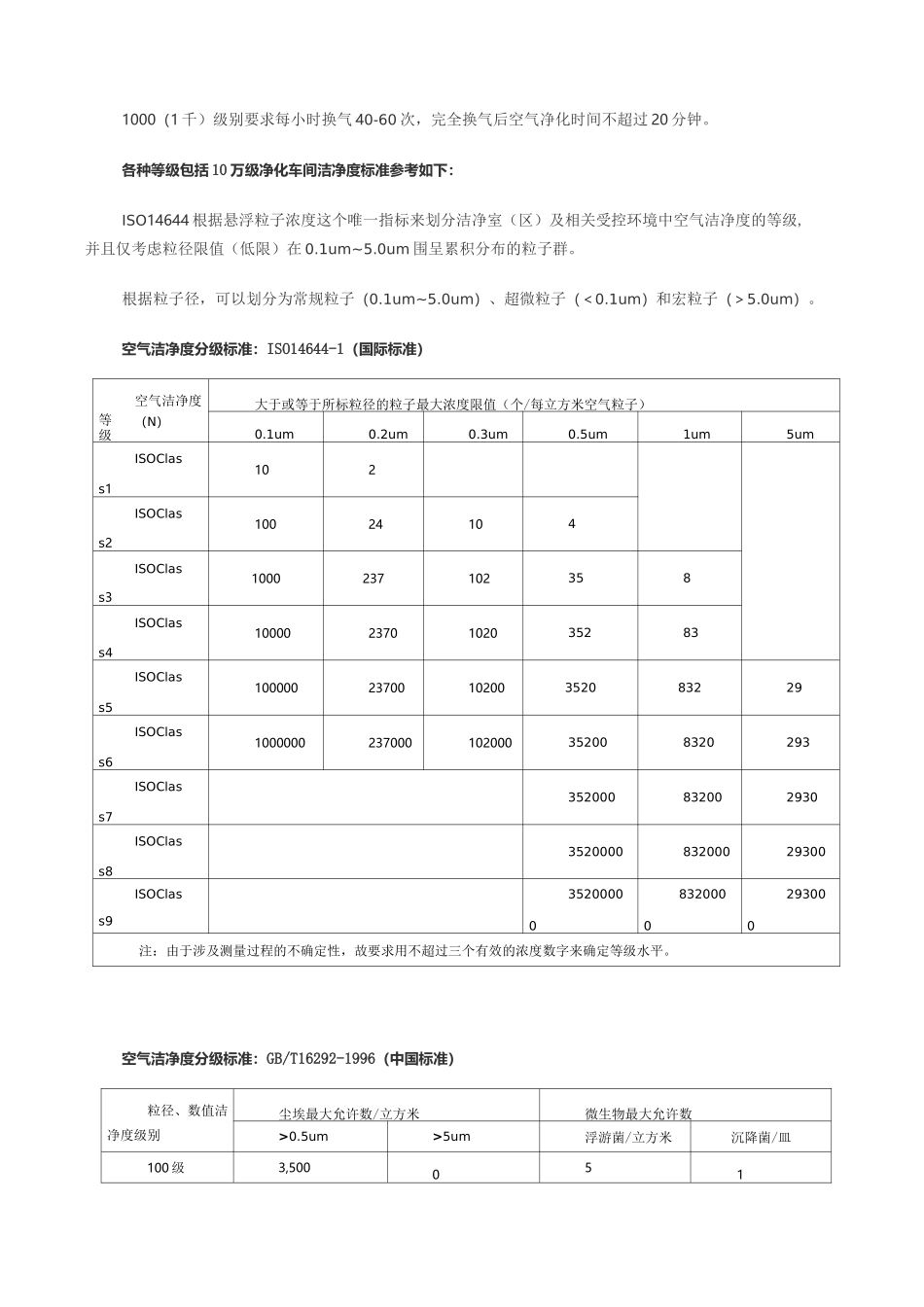 10万级净化车间标准_第2页