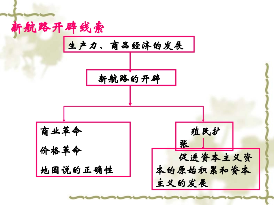 《血与火的征服与掠夺》._第2页