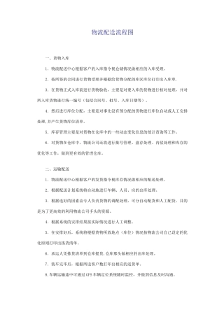 物流配送流程图