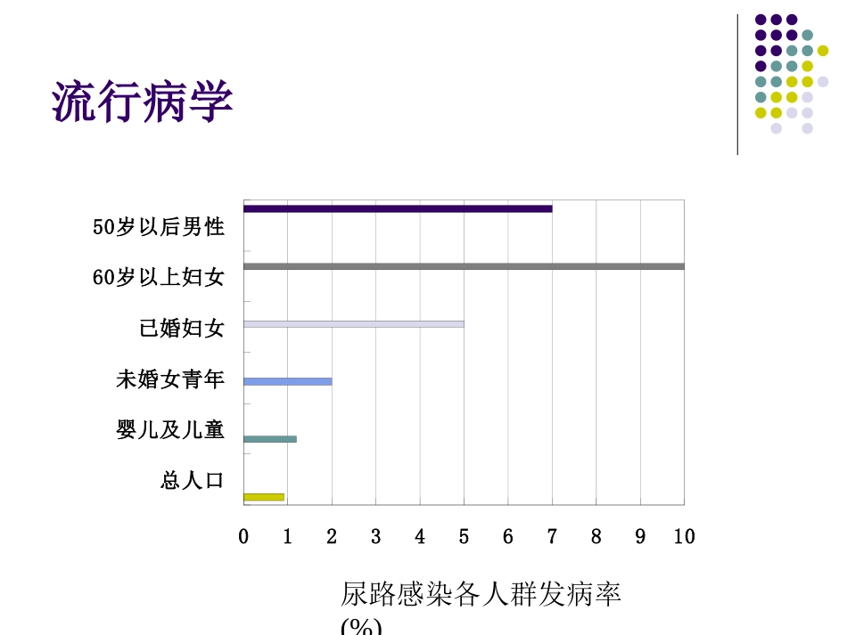 尿路感染的诊治与健康宣教_第2页