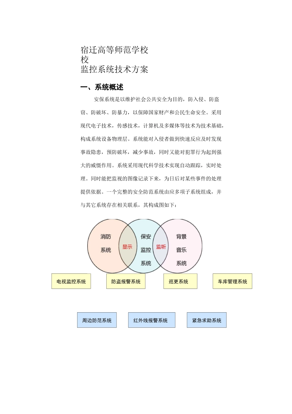 监控系统技术方案_第1页