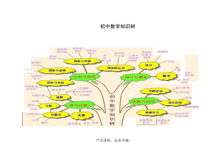 初中数学思维导图树形图_第1页