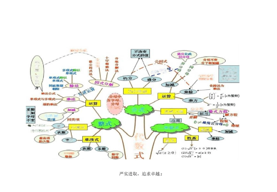 初中数学思维导图树形图_第2页