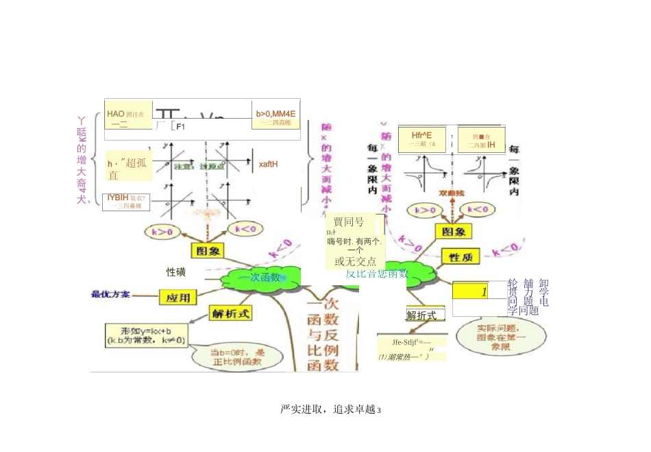 初中数学思维导图树形图_第3页