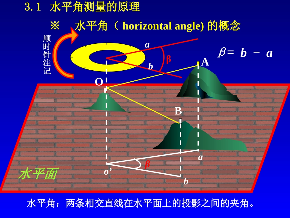 实用工测(3角度测量) 1_第2页