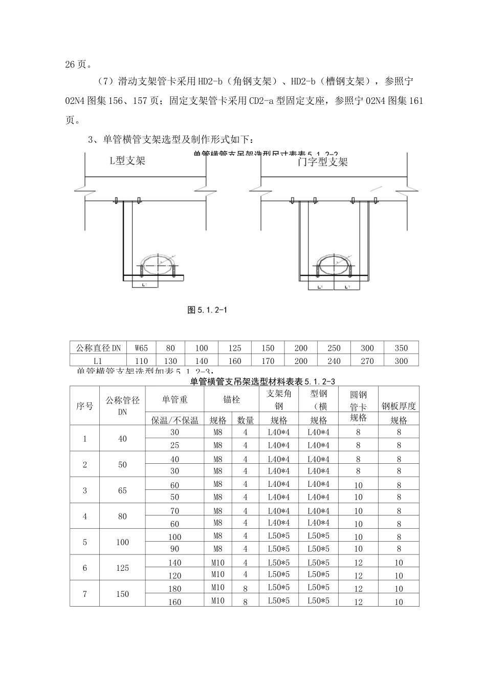 支架制作安装及选型_第3页