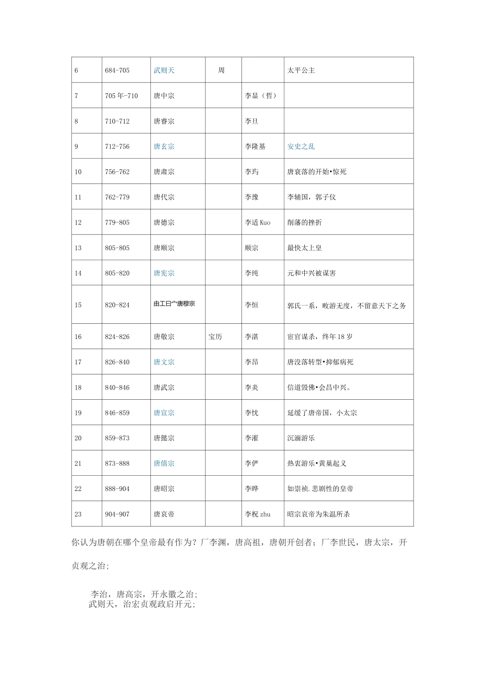 唐朝皇帝列表 唐朝历代皇帝顺序简介.._第2页