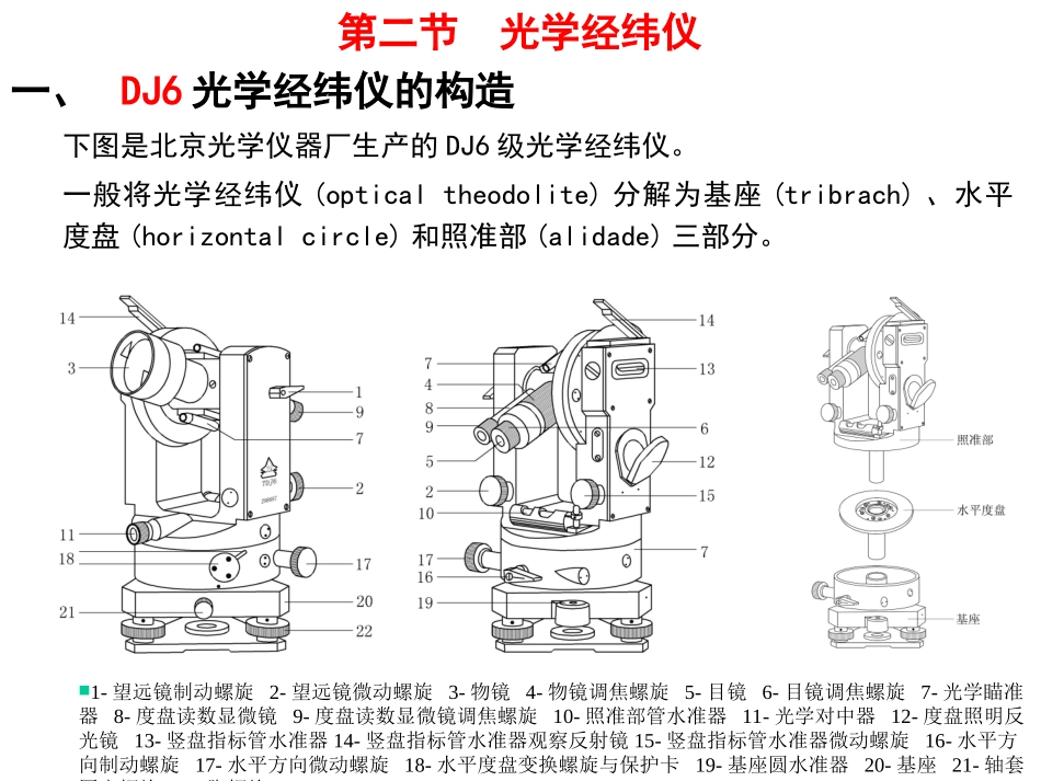 第三章  角度测量_第2页