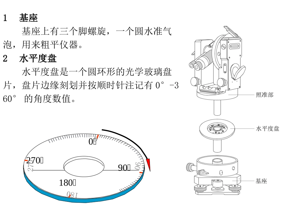 第三章  角度测量_第3页