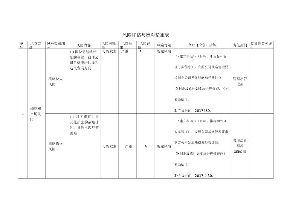 风险评估与应对措施表JL-6-01-01_第1页