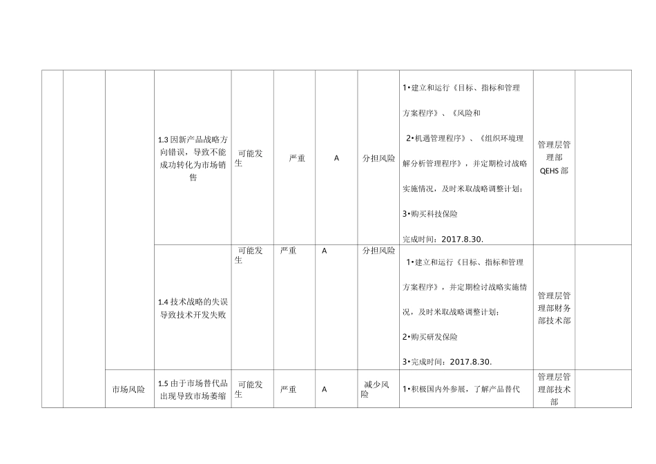 风险评估与应对措施表JL-6-01-01_第2页