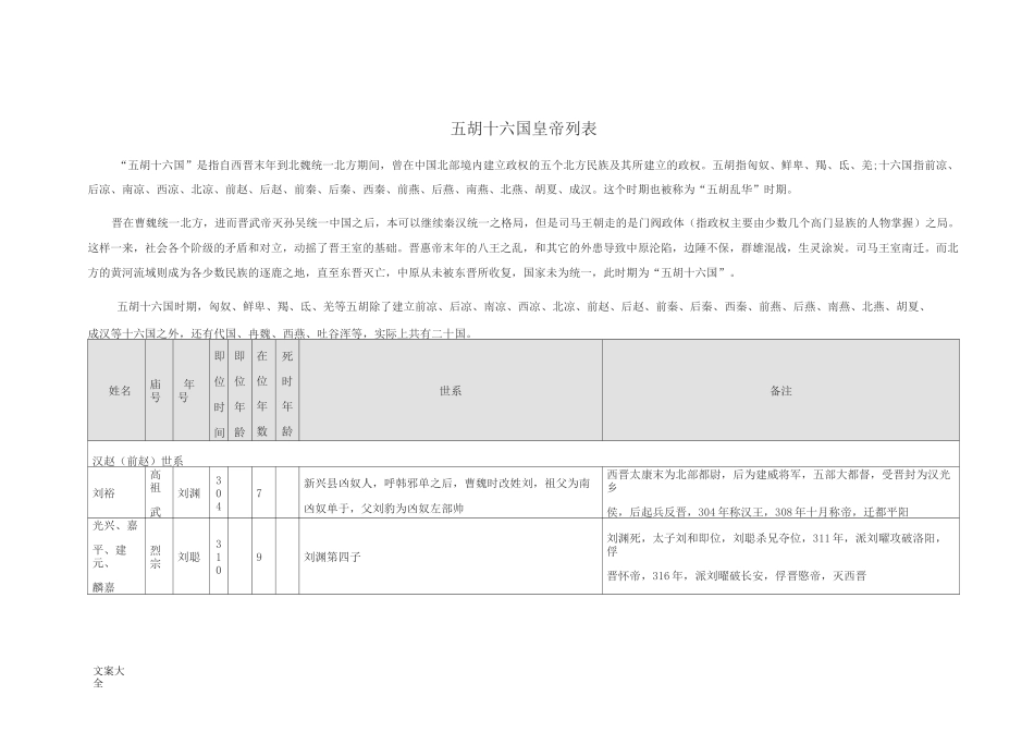 五胡十六国皇帝列表_第1页