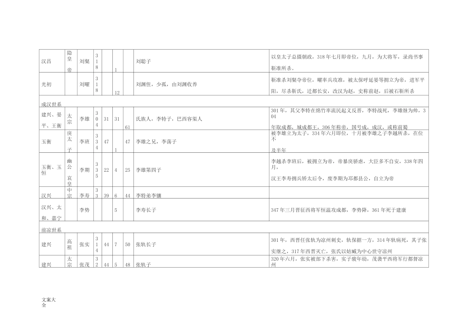 五胡十六国皇帝列表_第2页