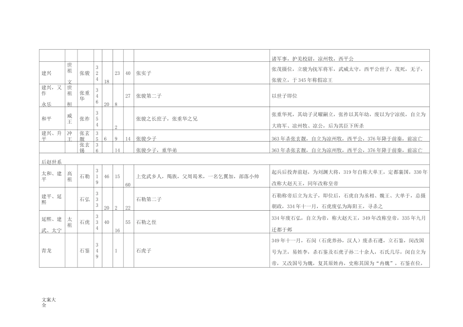 五胡十六国皇帝列表_第3页