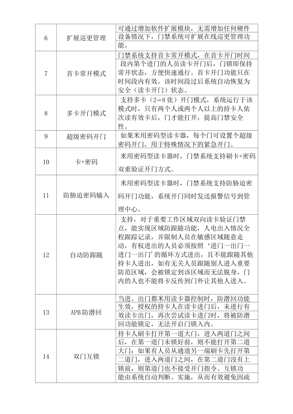 智能门禁系统招标技术要求_第3页