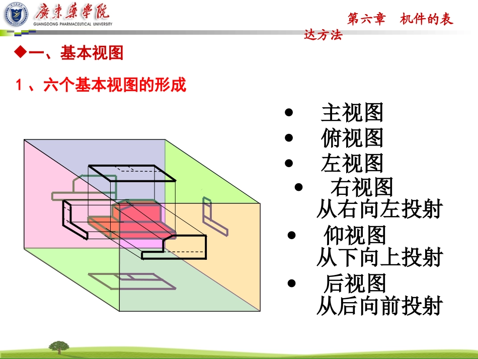 第六章 机件的表达方法_第3页
