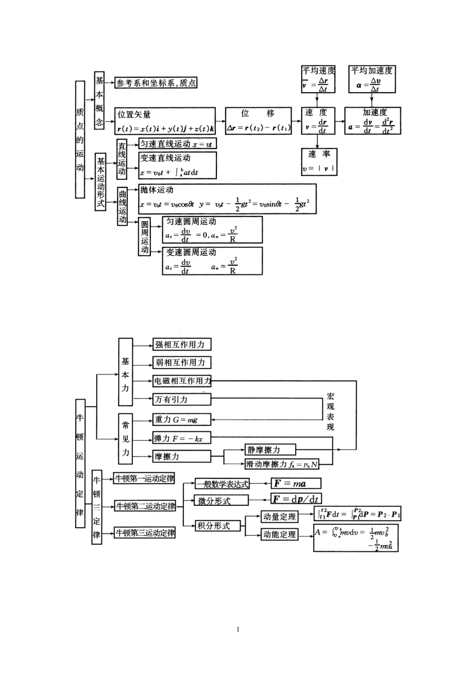 大学物理试题附参考答案(屠庆铭版)_第1页