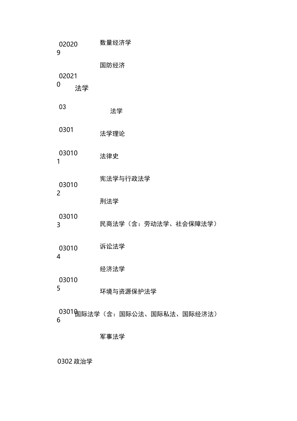 01哲学(学科门类)_第3页