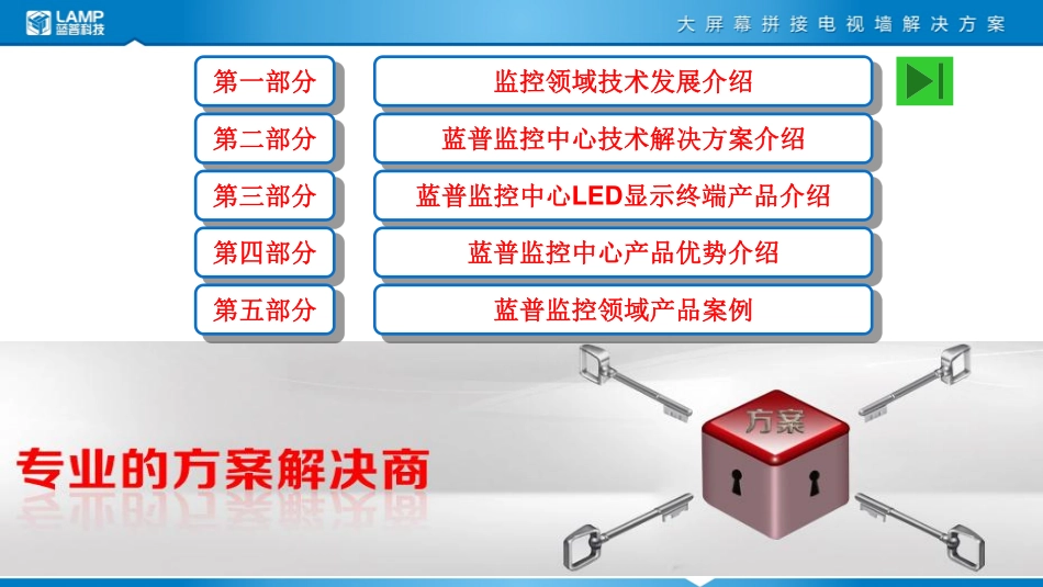 LED高清视频监控领域解决方案(201307)定稿_第2页