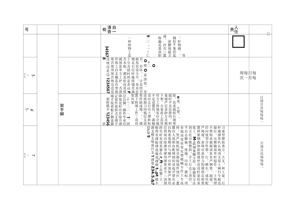 建筑施工隐患排查治理工作清单_第2页