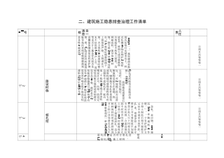 建筑施工隐患排查治理工作清单