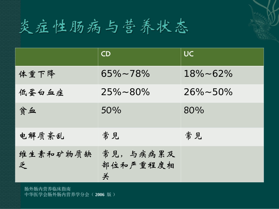 炎症性肠病患者与营养支持_第3页