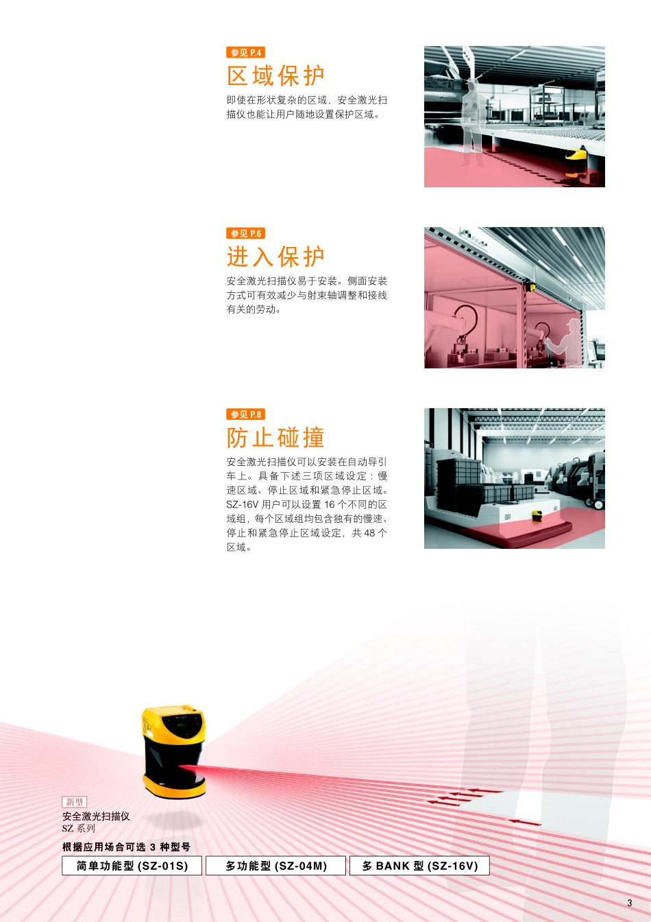 SZ系列区域光栅_第3页