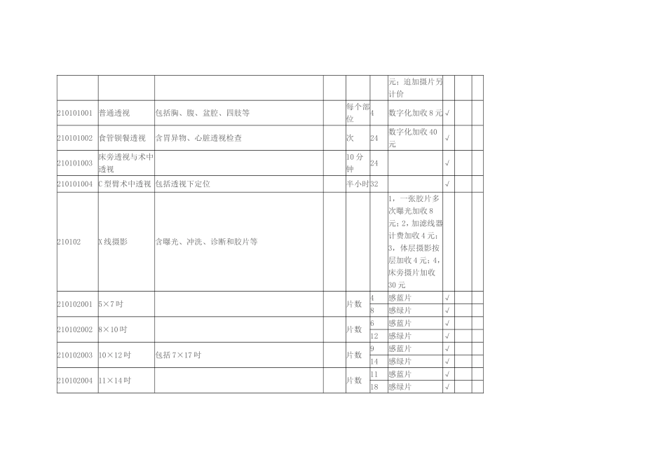 临沂市非营利性医疗机构医疗服务项目试行价格(医技诊疗类)20121117_第2页