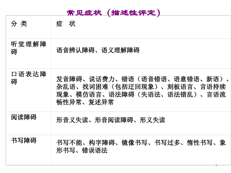 失语症分类和评估_第3页