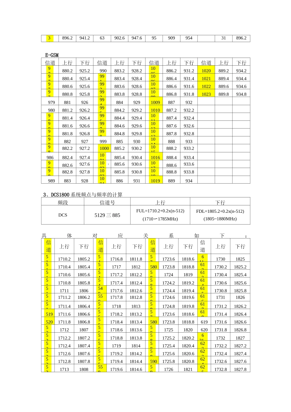 频点与对应频率_第3页