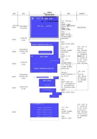 水利工程常见标识标牌样式
