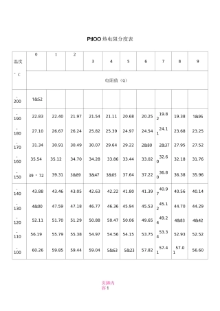 Pt100热电阻精确分度表